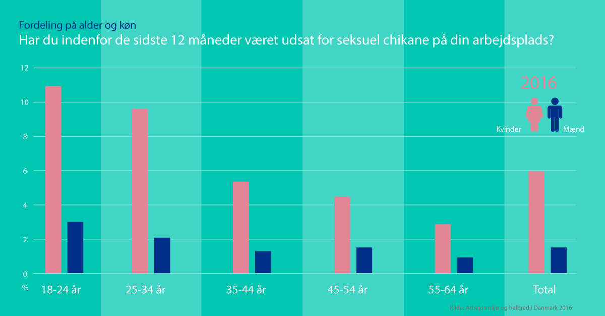 Seksuel Chikane På Arbejdspladsen